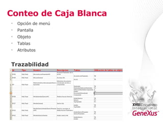 Conteo de Caja Blanca  Opción de menú Pantalla Objeto Tablas Atributos Trazabilidad 