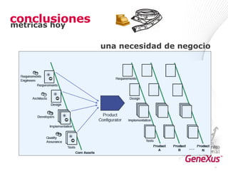 conclusiones una necesidad de negocio * métricas hoy 