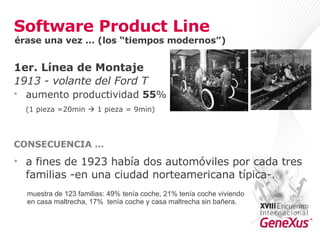 Software Product Line 1er. Línea de Montaje 1913 - volante del Ford T  aumento productividad  55 %   (1 pieza =20min    1 pieza = 9min) CONSECUENCIA … a fines de 1923 había dos automóviles por cada tres familias -en una ciudad norteamericana típica-.  érase una vez … (los “tiempos modernos”) muestra de 123 familias: 49% tenía coche, 21% tenía coche viviendo en casa maltrecha, 17%  tenía coche y casa maltrecha sin bañera. 