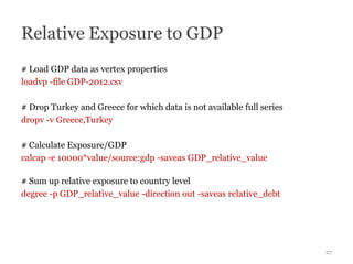Relative Exposure to GDP
# Load GDP data as vertex properties
loadvp -file GDP-2012.csv

# Drop Turkey and Greece for whic...