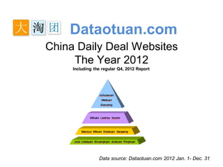 Dataotuan.com
China Daily Deal Websites
     The Year 2012
     Including the regular Q4, 2012 Report




                 Data source: Dataotuan.com 2012 Jan. 1- Dec. 31
 