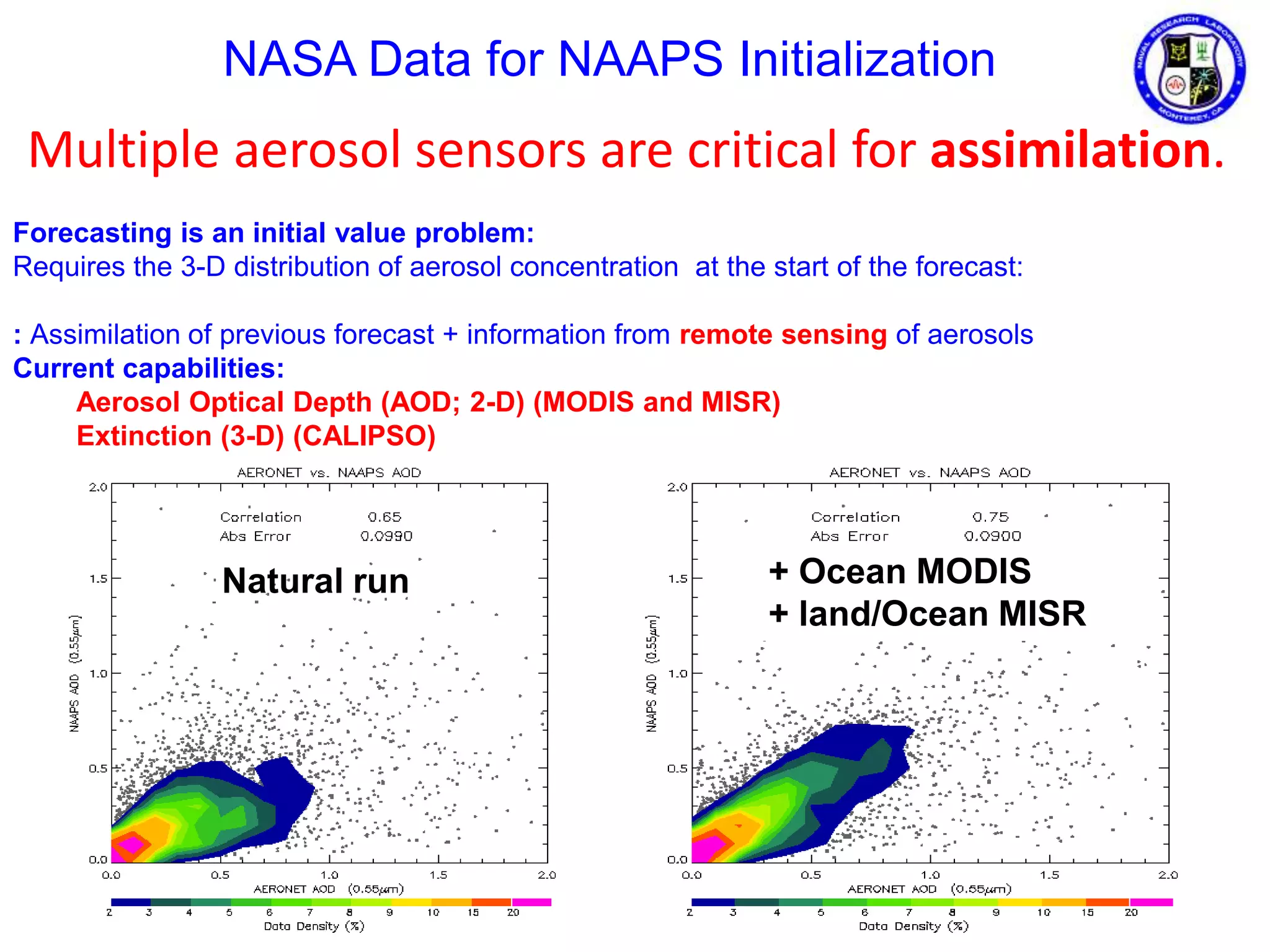 NASA Data for NAAPS Initialization
Forecasting is an initial value problem:
Requires the 3-D distribution of aerosol concentration at the start of the forecast:
: Assimilation of previous forecast + information from remote sensing of aerosols
Current capabilities:
Aerosol Optical Depth (AOD; 2-D) (MODIS and MISR)
Extinction (3-D) (CALIPSO)
+ Land/Ocean MODIS
+ Land/Ocean MISR
Natural run + Ocean MODIS
+ land/Ocean MISR
Multiple aerosol sensors are critical for assimilation.
 