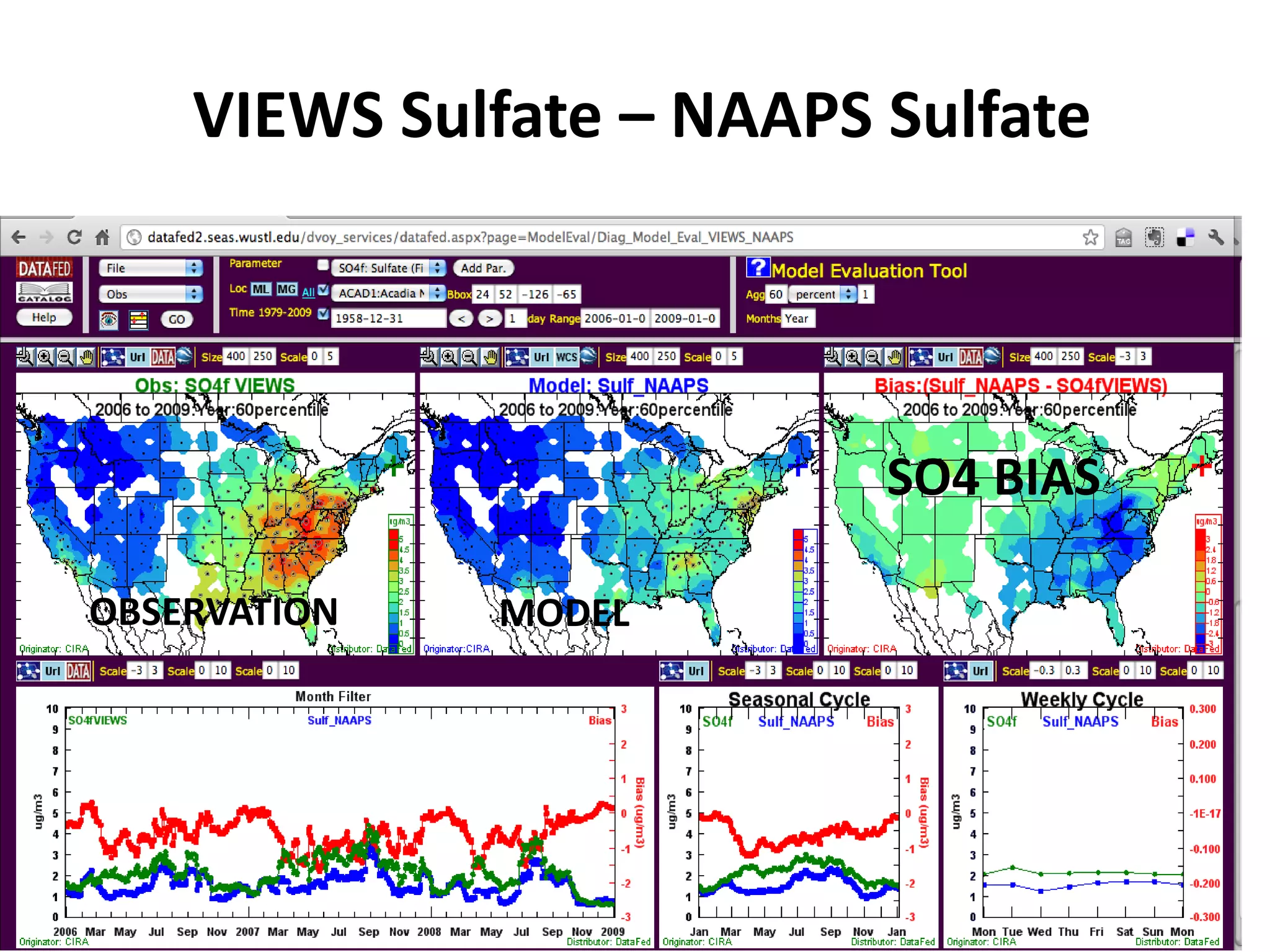 VIEWS Sulfate – NAAPS Sulfate
OBSERVATION MODEL
SO4 BIAS
 