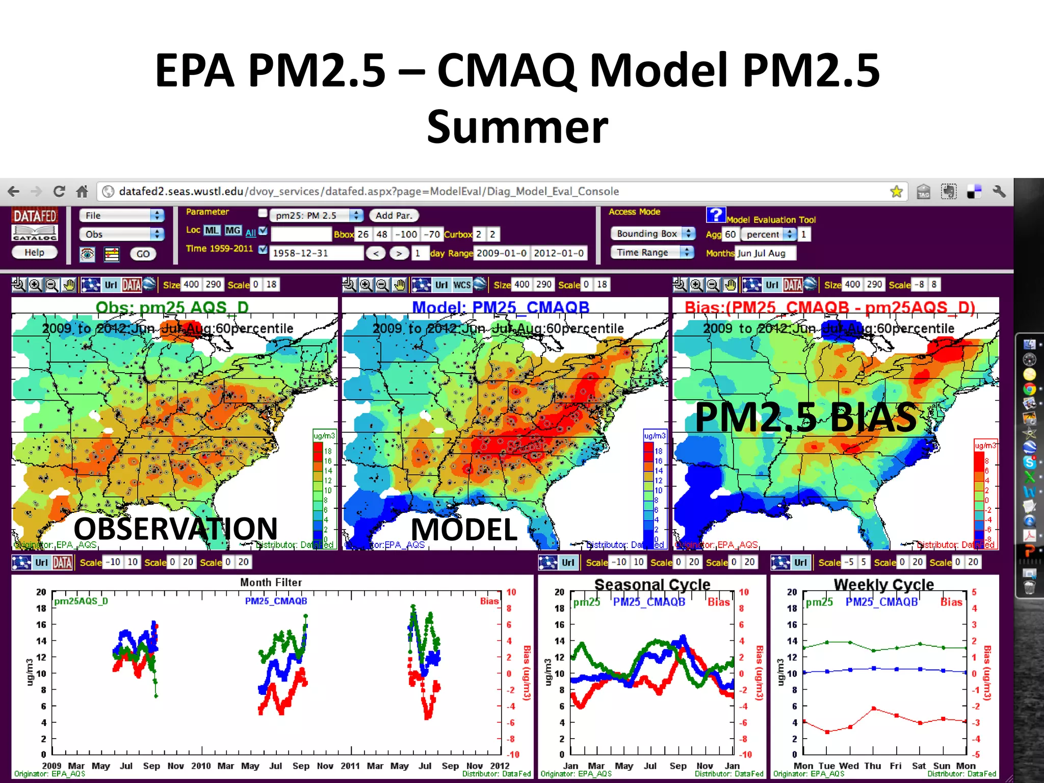 OBSERVATION MODEL
PM2.5 BIAS
EPA PM2.5 – CMAQ Model PM2.5
Summer
 
