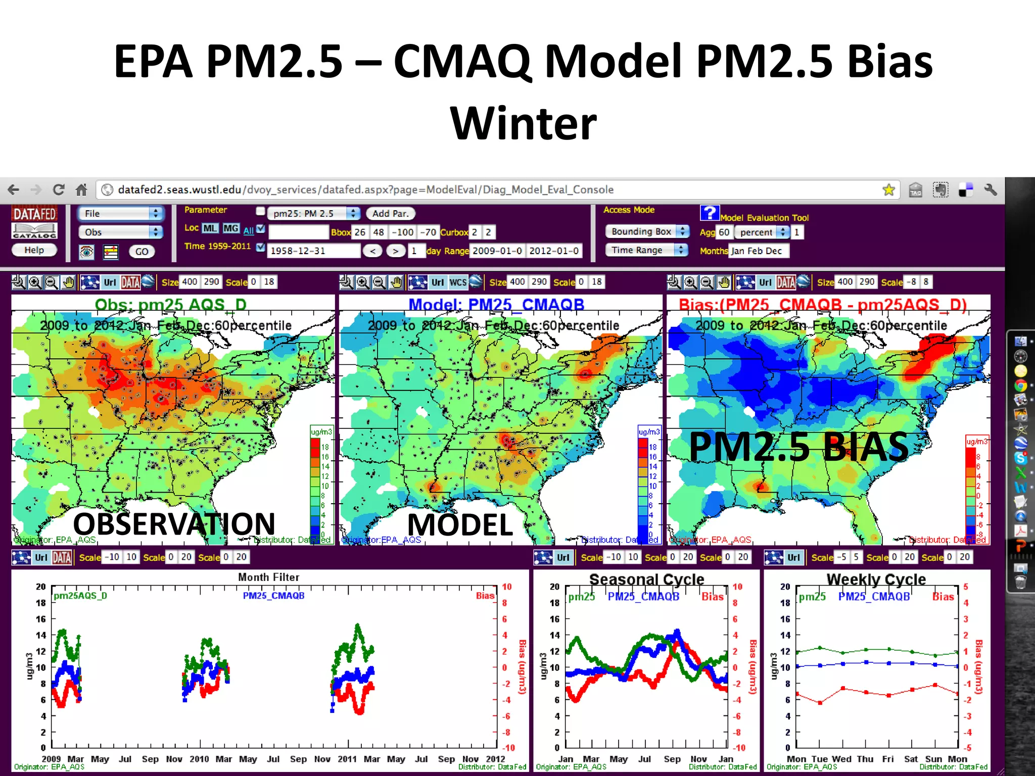 EPA PM2.5 – CMAQ Model PM2.5 Bias
Winter
OBSERVATION MODEL
PM2.5 BIAS
 