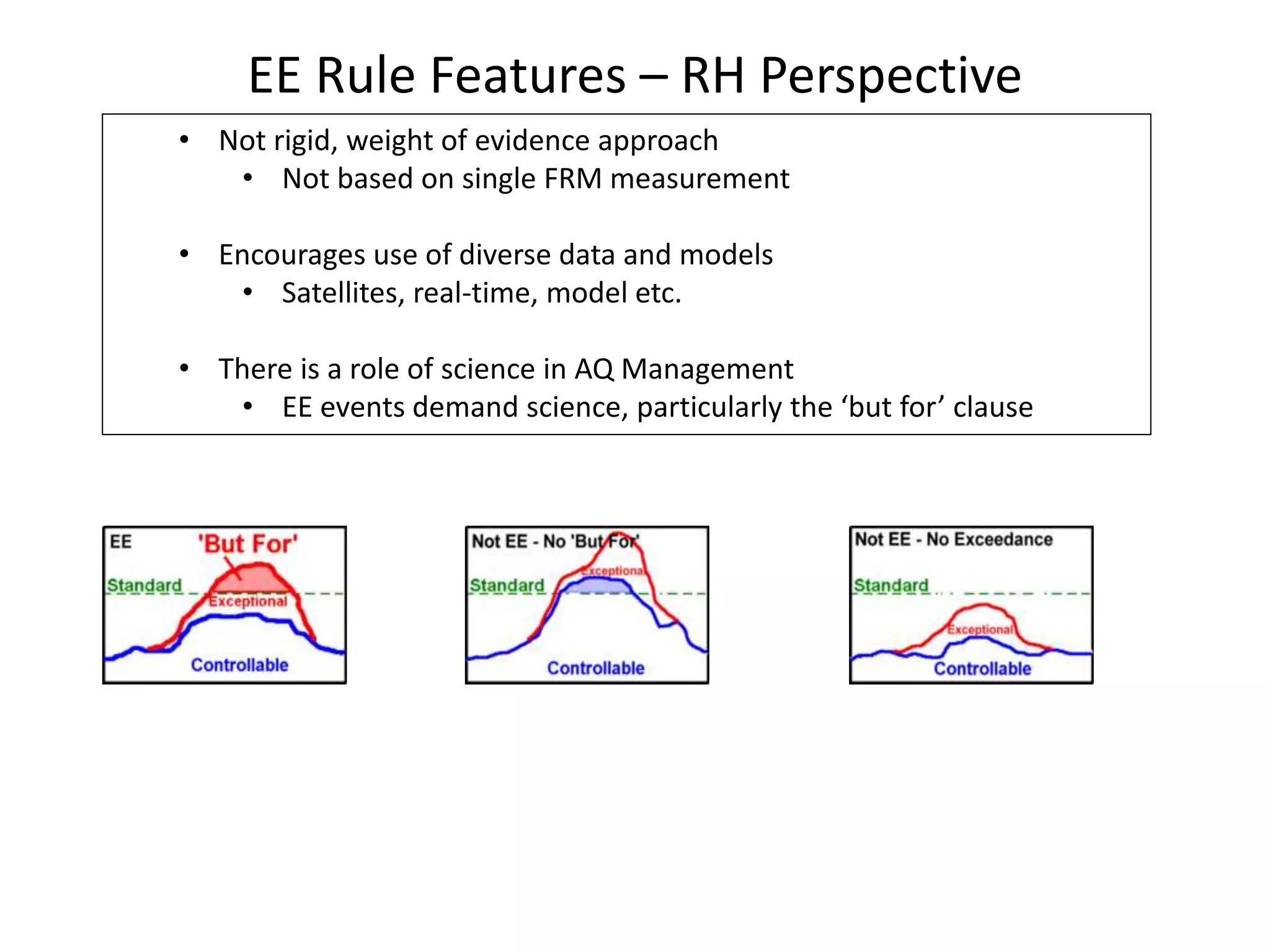EE Rule Features – RH Perspective
• Not rigid, weight of evidence approach
• Not based on single FRM measurement
• Encourages use of diverse data and models
• Satellites, real-time, model etc.
• There is a role of science in AQ Management
• EE events demand science, particularly the ‘but for’ clause
 