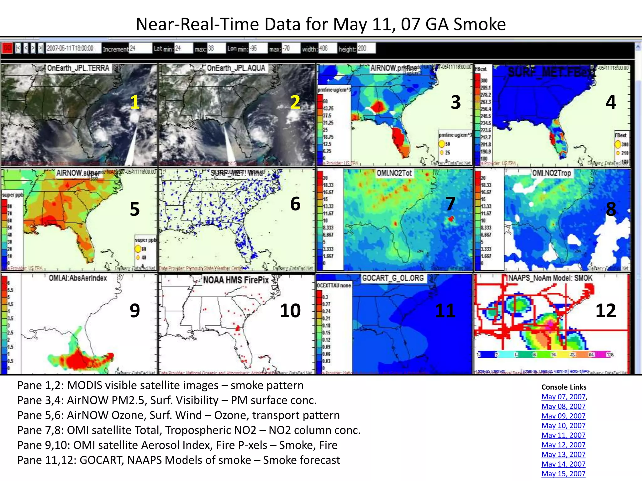 Near-Real-Time Data for May 11, 07 GA Smoke
Displayed on DataFed Analysts Console
Pane 1,2: MODIS visible satellite images – smoke pattern
Pane 3,4: AirNOW PM2.5, Surf. Visibility – PM surface conc.
Pane 5,6: AirNOW Ozone, Surf. Wind – Ozone, transport pattern
Pane 7,8: OMI satellite Total, Tropospheric NO2 – NO2 column conc.
Pane 9,10: OMI satellite Aerosol Index, Fire P-xels – Smoke, Fire
Pane 11,12: GOCART, NAAPS Models of smoke – Smoke forecast
1
10
2 4
5 8
7
6
3
9 12
11
Console Links
May 07, 2007,
May 08, 2007
May 09, 2007
May 10, 2007
May 11, 2007
May 12, 2007
May 13, 2007
May 14, 2007
May 15, 2007
 