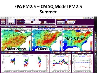 OBSERVATION MODEL
PM2.5 BIAS
EPA PM2.5 – CMAQ Model PM2.5
Summer
 
