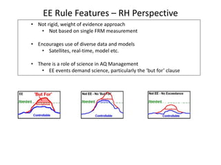 EE Rule Features – RH Perspective
• Not rigid, weight of evidence approach
• Not based on single FRM measurement
• Encourages use of diverse data and models
• Satellites, real-time, model etc.
• There is a role of science in AQ Management
• EE events demand science, particularly the ‘but for’ clause
 