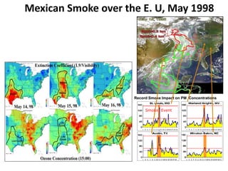 Mexican Smoke over the E. U, May 1998
Record Smoke Impact on PM Concentrations
Smoke Event
 