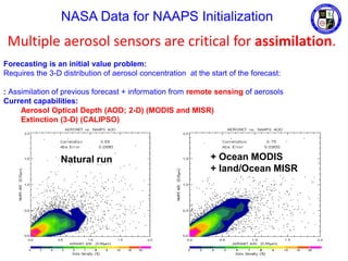 NASA Data for NAAPS Initialization
Forecasting is an initial value problem:
Requires the 3-D distribution of aerosol conce...