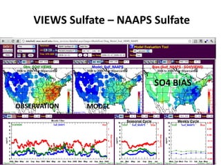 VIEWS Sulfate – NAAPS Sulfate
OBSERVATION MODEL
SO4 BIAS
 