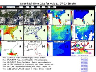 Near-Real-Time Data for May 11, 07 GA Smoke
Displayed on DataFed Analysts Console
Pane 1,2: MODIS visible satellite images...