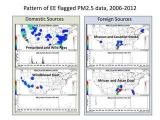 Foreign Sources
Pattern of EE flagged PM2.5 data, 2006-2012
Domestic Sources
 