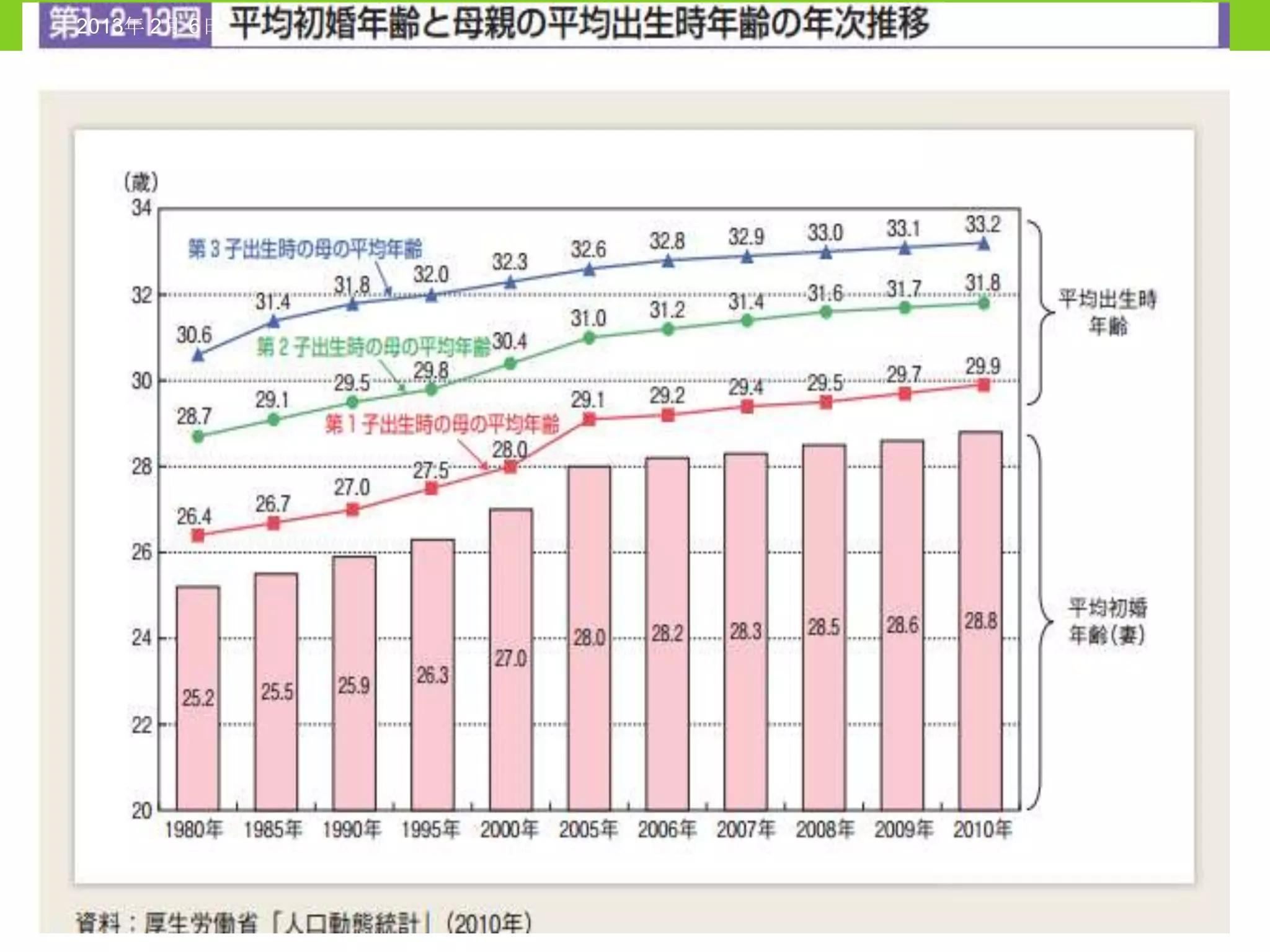 2013年 2月 6日   8
 