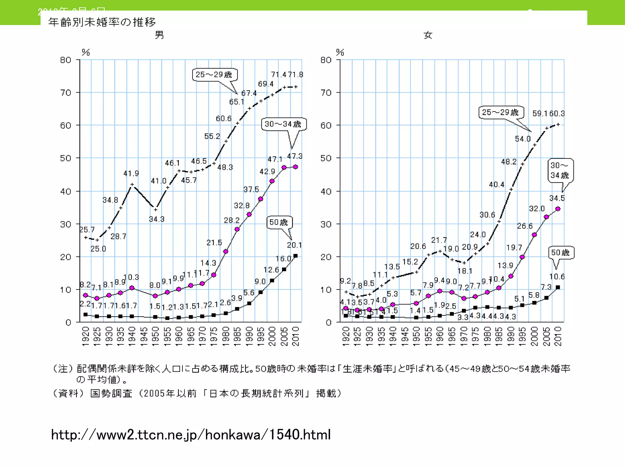 2013年 2月 6日                                  9




  http://www2.ttcn.ne.jp/honkawa/1540.html
 