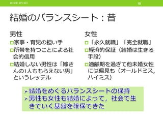 2013年 2月 6日               10




結婚のバランスシート：昔
男性              女性
家事・育児の担い手      「永久就職」「完全就職」
所帯を持つことによる社    経済的保証（結婚は生きる
 会的信用            手段）
結婚しない男性は「嫁さ    適齢期を過ぎて他未婚女性
 んの1人ももらえない男」    には偏見も（オールドミス，
 というレッテル         ハイミス）
 