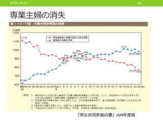 2013年 2月 6日                      14



専業主婦の消失




              『男女共同参画白書』H24年度版
 