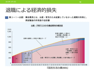 2013年 2月 6日                  16




退職による経済的損失




              『国民生活白書2005』
 