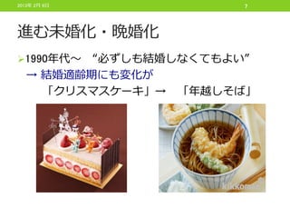 2013年 2月 6日           7




進む未婚化・晩婚化
1990年代〜 “必ずしも結婚しなくてもよい”
  → 結婚適齢期にも変化が
    「クリスマスケーキ」→ 「年越しそば」
 