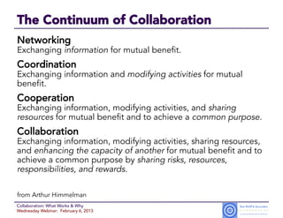 The Continuum of Collaboration
Networking
Exchanging information for mutual benefit.
Coordination
Exchanging information and modifying activities for mutual
benefit.
Cooperation
Exchanging information, modifying activities, and sharing
resources for mutual benefit and to achieve a common purpose.
Collaboration
Exchanging information, modifying activities, sharing resources,
and enhancing the capacity of another for mutual benefit and to
achieve a common purpose by sharing risks, resources,
responsibilities, and rewards.

from Arthur Himmelman
Collaboration: What Works & Why
Wednesday Webinar: February 6, 2013
 
