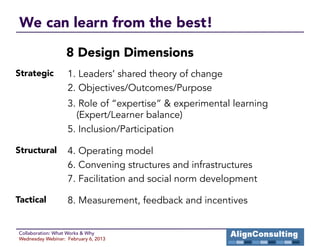 We can learn from the best!

                   8 Design Dimensions         




Strategic 
        1. Leaders’ shared theory of change
                   2. Objectives/Outcomes/Purpose
                   3. Role of “expertise” & experimental learning
                     (Expert/Learner balance)
                   5. Inclusion/Participation

Structural
        4. Operating model
                   6. Convening structures and infrastructures
                   7. Facilitation and social norm development

Tactical
          8. Measurement, feedback and incentives


Collaboration: What Works & Why
Wednesday Webinar: February 6, 2013
 