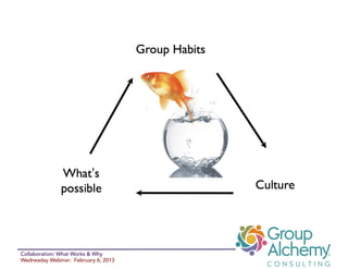 Collaboration: What Works & Why
Wednesday Webinar: February 6, 2013
 