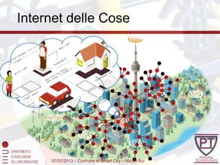 Internet delle Cose




     07/02/2013 – Costruire le Smart City – Nicola Bui
 