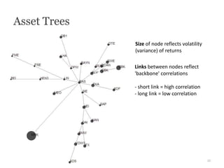 Asset Trees
              Size of node reflects volatility
              (variance) of returns

              Links betwee...