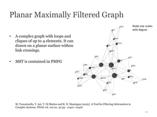 Planar Maximally Filtered Graph
                                                                                          ...