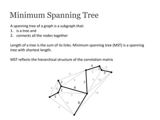 Minimum Spanning Tree
A spanning tree of a graph is a subgraph that:
1. is a tree and
2. connects all the nodes together

...