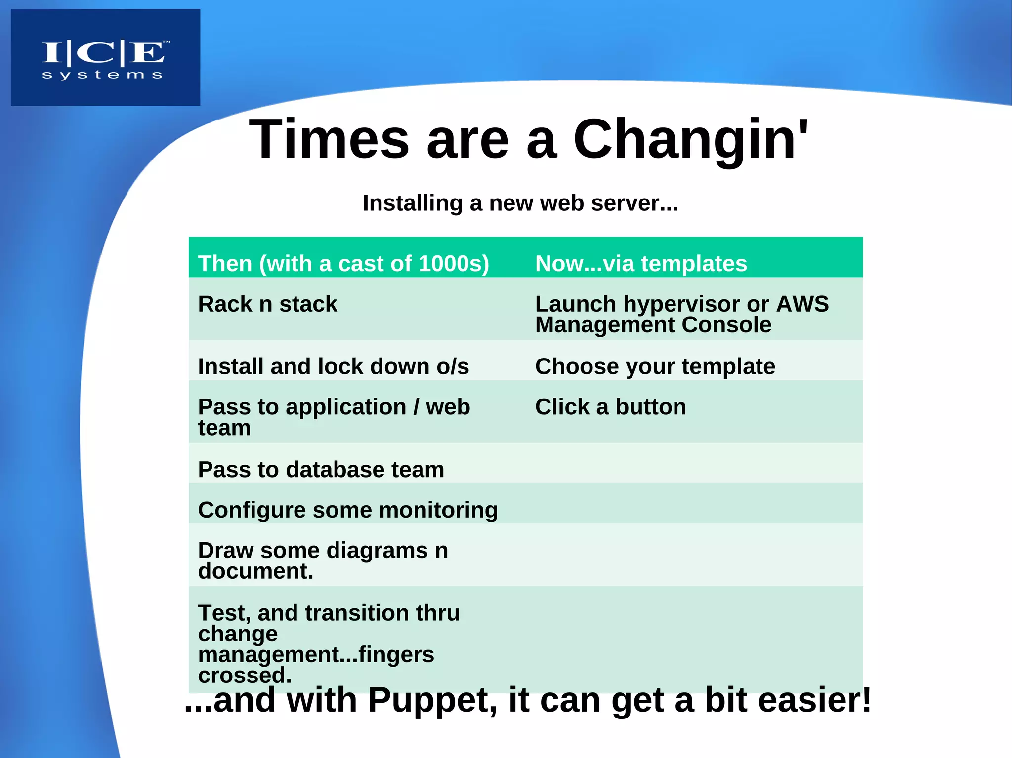 Times are a Changin'
               Installing a new web server...

Then (with a cast of 1000s)    Now...via templates
Rack n stack                   Launch hypervisor or AWS
                               Management Console
Install and lock down o/s      Choose your template
Pass to application / web      Click a button
team
Pass to database team
Configure some monitoring
Draw some diagrams n
document.
Test, and transition thru
change
management...fingers
crossed.
...and with Puppet, it can get a bit easier!
 