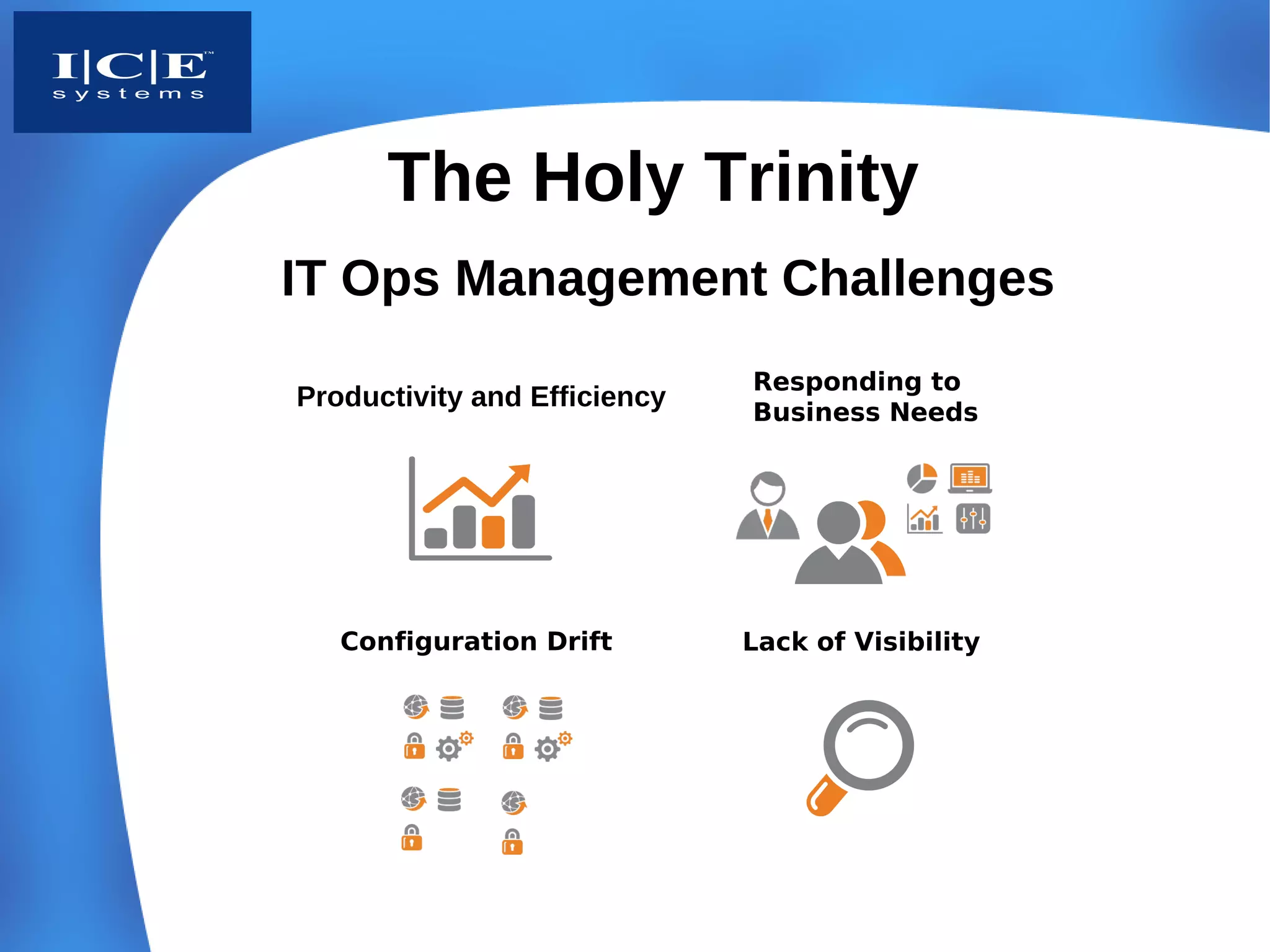 The Holy Trinity
IT Ops Management Challenges
                              Responding to
Productivity and Efficiency
                              Business Needs




   Configuration Drift        Lack of Visibility
 