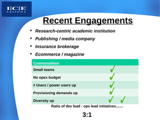 Recent Engagements
 Research-centric academic institution
 Publishing / media company
 Insurance brokerage
 Ecommerce / magazine

 Commonalities
 Small teams

 No opex budget

 # Users / power users up

 Provisioning demands up

 Diversity up
           Ratio of dev lead : ops lead initiatives.......

                               3:1
 
