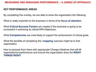 MEASURING AND MANAGING PERFORMANCE – A JOINED UP APPROACH
KEY PERFORMANCE AREAS

By completing this overlay, we are able to show the organisation the following:
What is really important to the business in terms of its focus of attention.
What Critical Success Factors are needed if the business is going to be
successful in achieving its critical Key Performance Area Objectives.
What Competencies are most likely to support the achievement of critical goals.
What the benefits of completing this ‘mapping’ exercise might be to that
organisation.
How to proceed from there with appropriate Change Initiatives that will lift
organisational performance and ensure the organisation does the RIGHT
THINGS RIGHT.

 