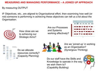MEASURING AND MANAGING PERFORMANCE – A JOINED UP APPROACH
By measuring OUTPUT
IF Objectives, etc., are aligned to organisational effort, then examining how well (or
not) someone is performing in achieving these objectives can tell us a lot about the
Organisation:

How close are we
to achieving our
Strategic Aims?

Do we allocate
resources correctly?
(Capacity Planning)

Are our Processes
and Systems
working effectively?

Are we ‘joined up’ in working
as an Organisation?
(Synergous Thinking)

Do our staff have the Skills and
Knowledge to operate in the way
we wish them to?
(Capability Building)

 