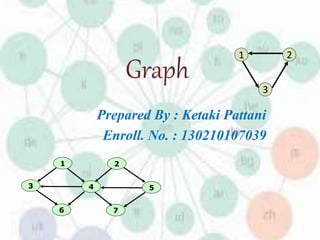 Graph
Prepared By : Ketaki Pattani
Enroll. No. : 130210107039
1
4
76
3 5
2
1 2
3
 