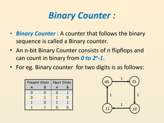 Counters | PPTX