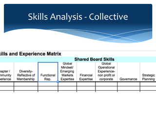 Skills Analysis - Collective
 