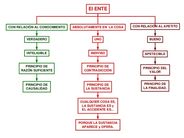 Resultado de imagen para que es ente