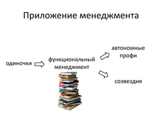 Приложение менеджмента


                            автономные
                               профи
           функциональный
одиночки
             менеджмент

                            созвездия
 