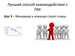 Лучший способ взаимодействия с
               ПМ
Шаг 3 – Менеджер и команда строят планы
 