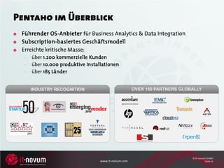 Pentaho im Überblick
 Führender OS-Anbieter für Business Analytics & Data Integration
 Subscription-basiertes Geschäftsmodell
 Erreichte kritische Masse:
  •   über 1.200 kommerzielle Kunden
  •   über 10.000 produktive Installationen
  •   über 185 Länder


      INDUSTRY RECOGNITION                            OVER 160 PARTNERS GLOBALLY




                                                                            © it-novum GmbH
                                   www.it-novum.com                                   Seite 10
 