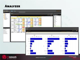 Analyzer




                              © it-novum GmbH
           www.it-novum.com             Seite 18
 