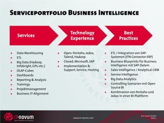 Serviceportfolio Business Intelligence

                              Technology                      Best
  Services
                              Experience                    Practices


  Data Warehousing        Open: Pentaho, Jedox,       ETL / Integration von SAP-
  ETL                     Talend, Hadoop              Systemen (ITN Connector ERP)
  Big Data (Hadoop,       Closed: Microsoft, SAP      Business Blueprints für Business
  Infobright, GPU etc.)   Implementation &            Intelligence mit SAP-Datem
  OLAP-Cubes              Support, Service, Hosting   Sales Intelligence / Analytical CRM
  Dashboards                                          Service Intelligence
  Reporting & Analysis                                Big Data Analytics
  Trainings                                           Controlling Szenarien mit Open
  Projektmanagement                                   Source BI
  Business-IT-Alignment                               Kombination von Pentaho und
                                                      Jedox in einer BI-Plattform




                                                                           © it-novum GmbH
                                www.it-novum.com                                      Seite 5
 