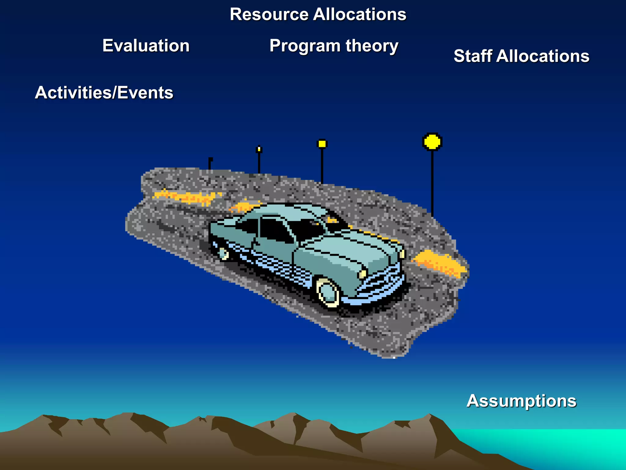 Resource Allocations
        Evaluation       Program theory
                                            Staff Allocations

Activities/Events




                                             Assumptions
 