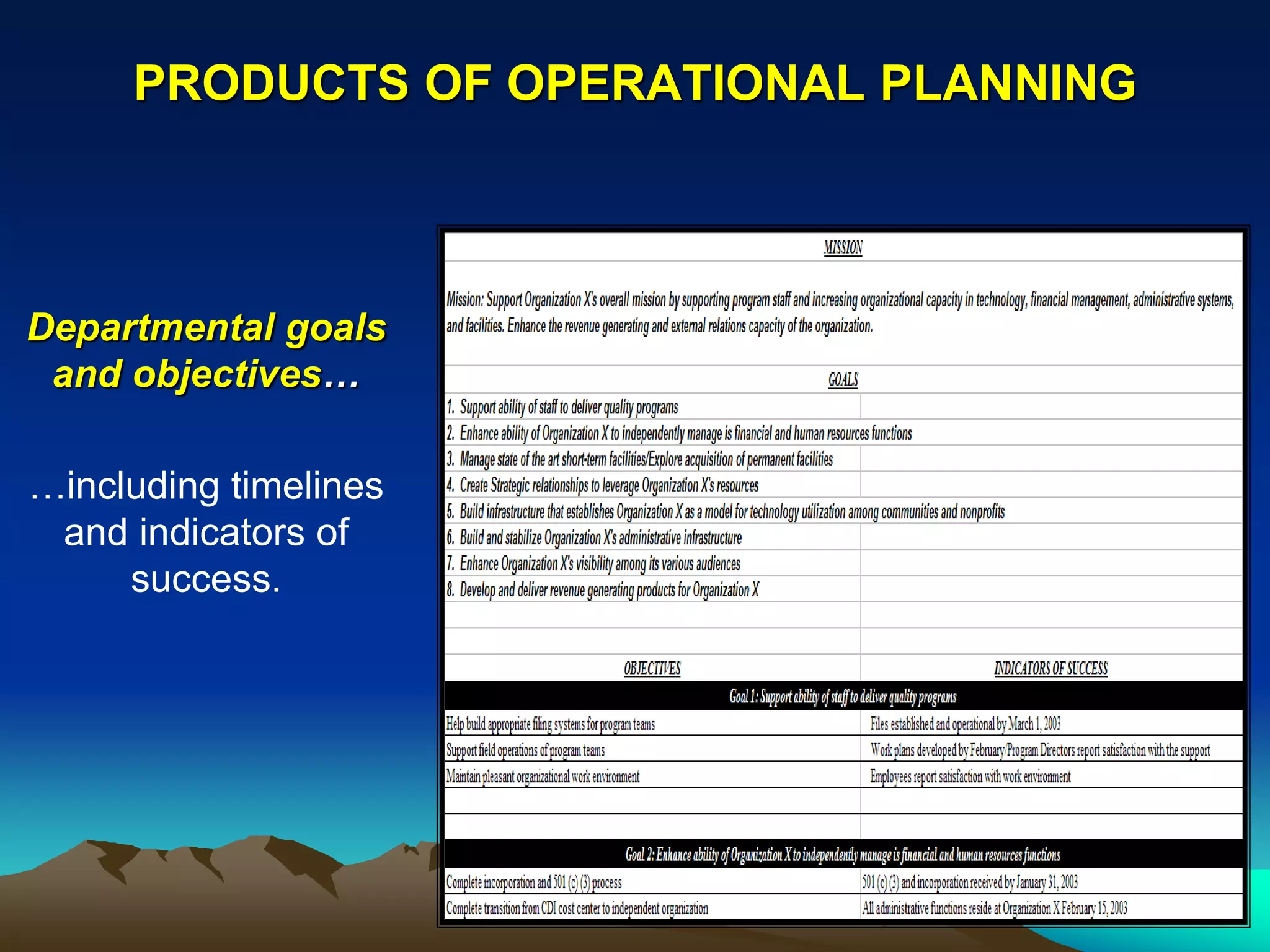 PRODUCTS OF OPERATIONAL PLANNING



Departmental goals
 and objectives…

…including timelines
 and indicators of
     success.
 