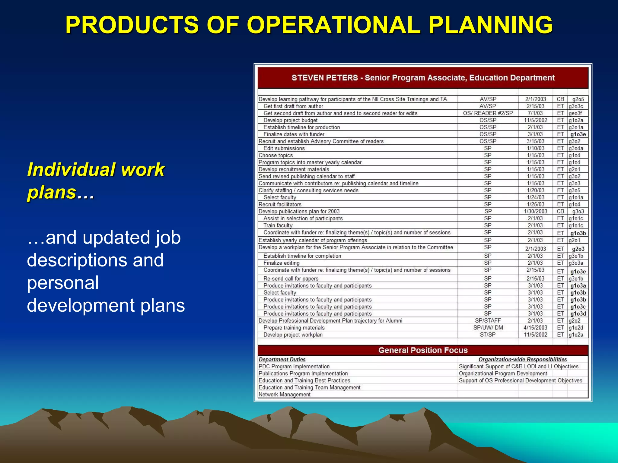 PRODUCTS OF OPERATIONAL PLANNING




Individual work
plans…

…and updated job
descriptions and
personal
development plans
 