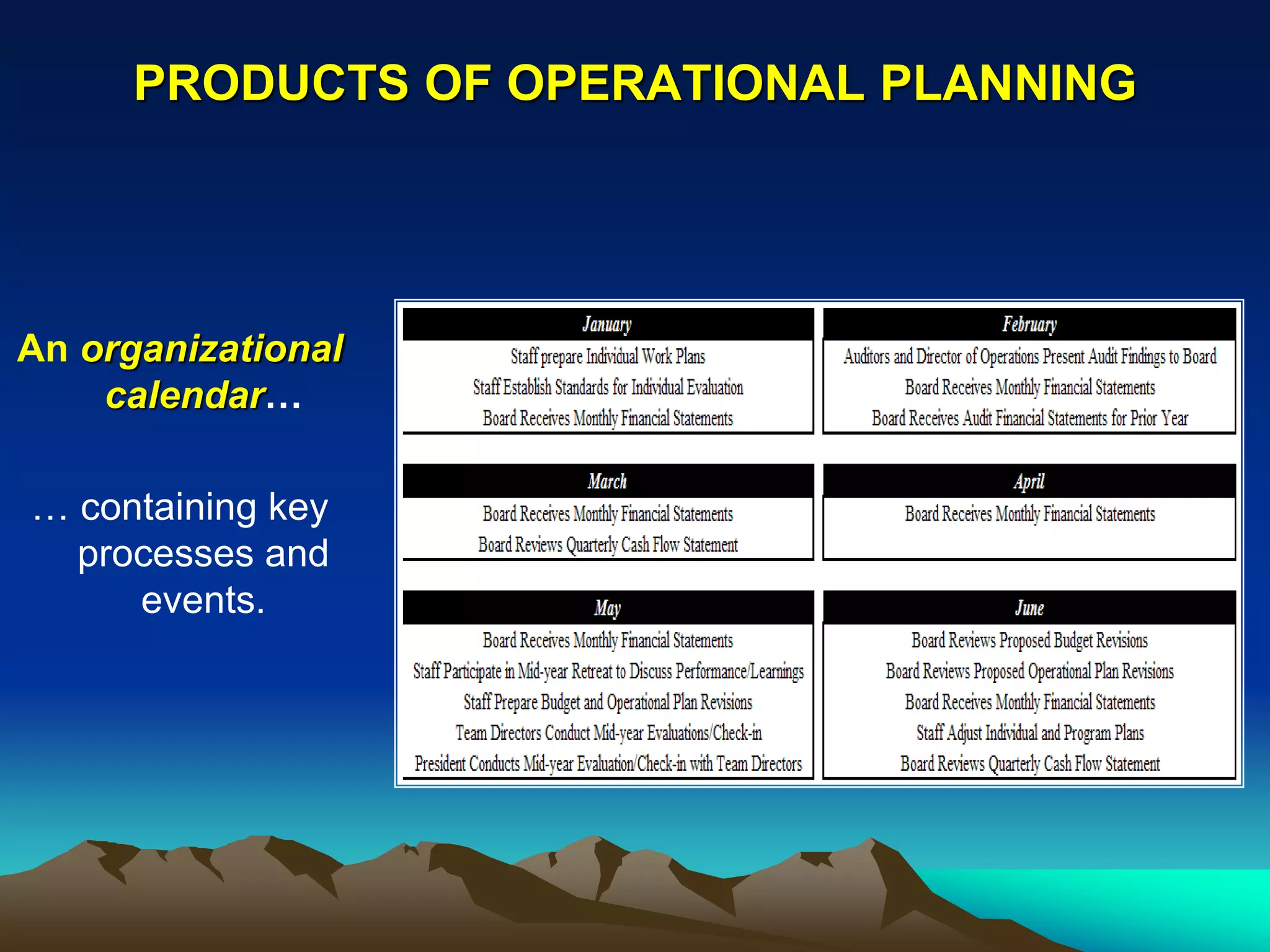 PRODUCTS OF OPERATIONAL PLANNING




An organizational
    calendar…

… containing key
  processes and
     events.
 