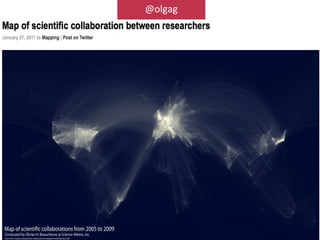 Within this Science and Education Framework
                                      #Spain



On scientific technology and culture “the different
      administrations will promote and recognize:
                      las actividades conducentes a la mejora de la
       cultura científica y tecnológica de la sociedad a través de la
                         educación,la formación y la divulgación”.
             Ley 2011 de la Ciencia, la Tecnología y la Innovación art 38,




                                                        +OlgaGil
                                                           olgagil@olgagil.es


                                                               2012
 